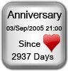 Biểu tượng Count Widget